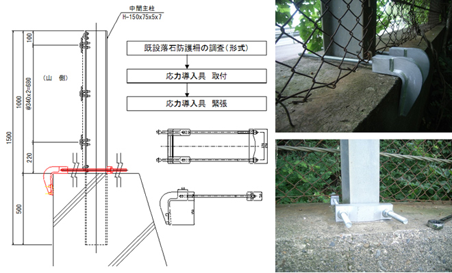 リストレス工法の構造・施工方法