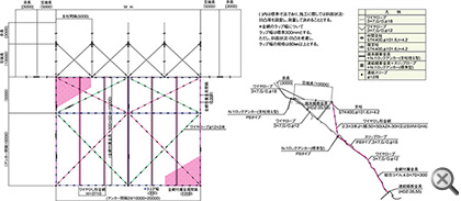 ポケット式ネットワン構造図