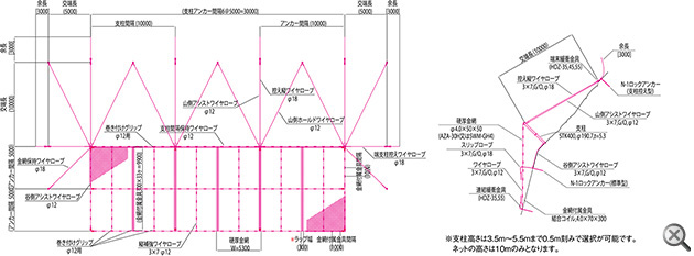 ミニタイプ構造図