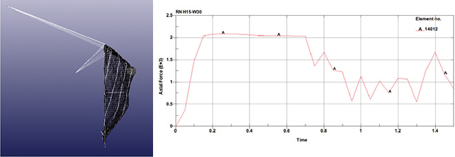 挙動シミュレーション・グラフ
