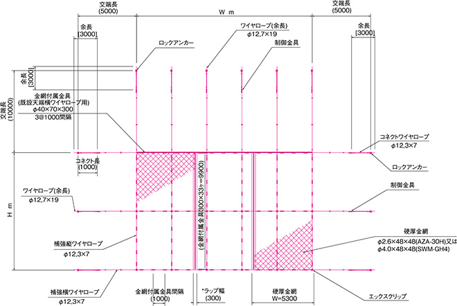 展開イメージ図